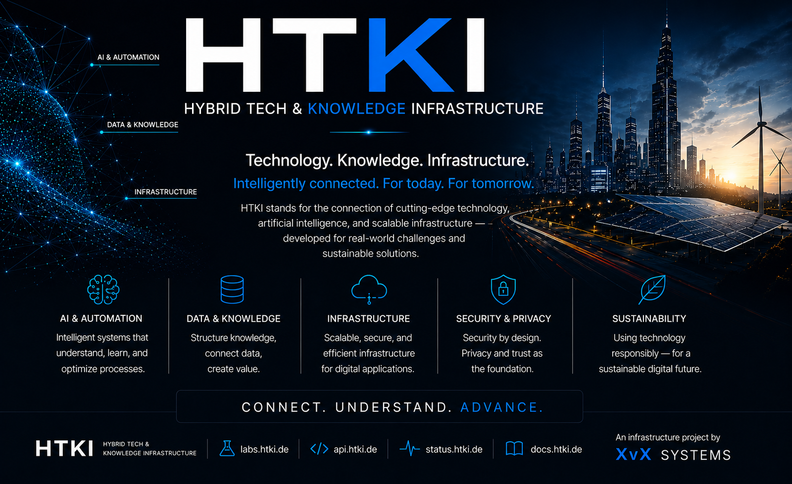 HTKI - Hybrid Tech & Knowledge Infrastructure